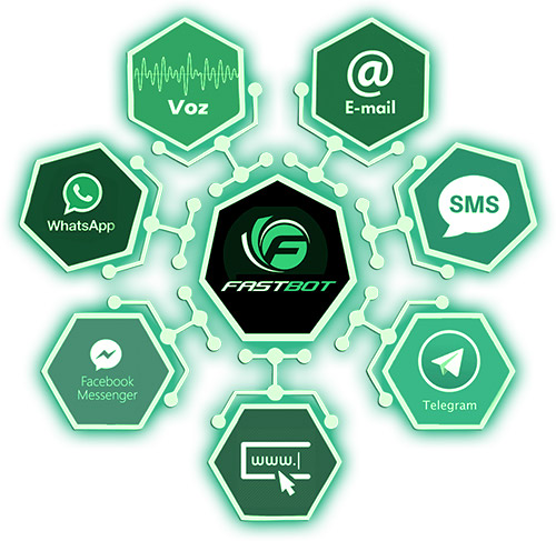 Atendimento Multicanal Omnichannel